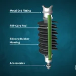 Composite Polymer Insulator