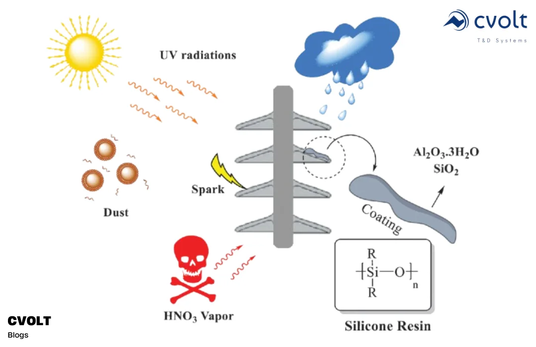 Composite Polymer Insulator Composite Polymer Insulator